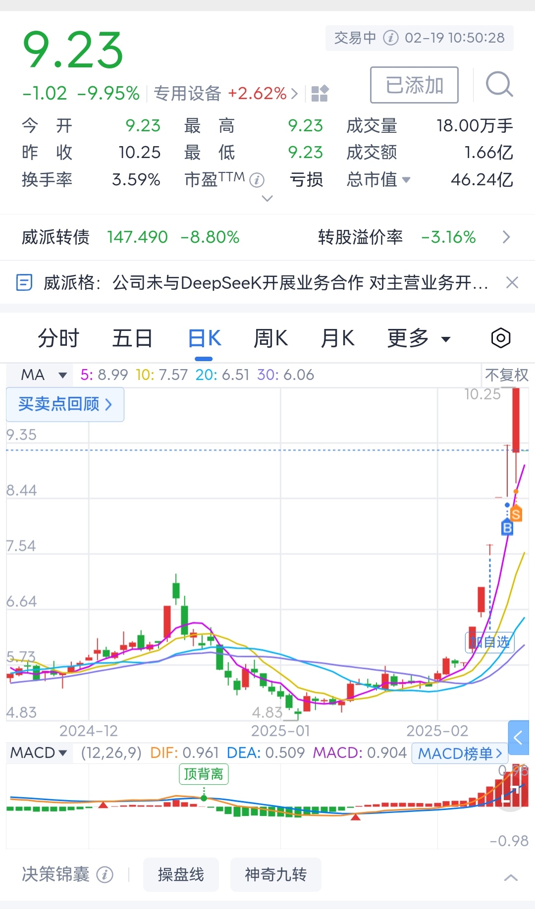 FTX飙升势惊人，一夜飙升34.32%，加密市场沸腾，引发热议